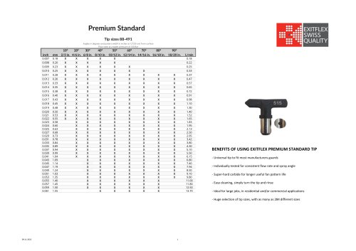 Premium Standard