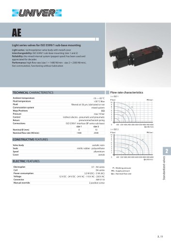 AC_MIXED threaded valves G1/8 - G 1/4 - G1/2 