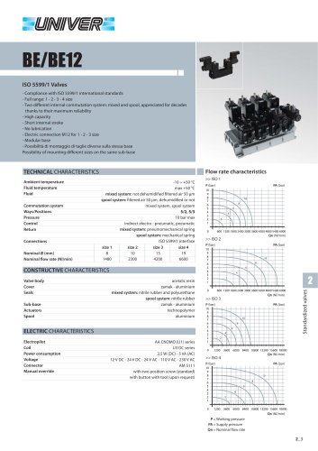 BE/BE12_ISO 5599/1 Valves