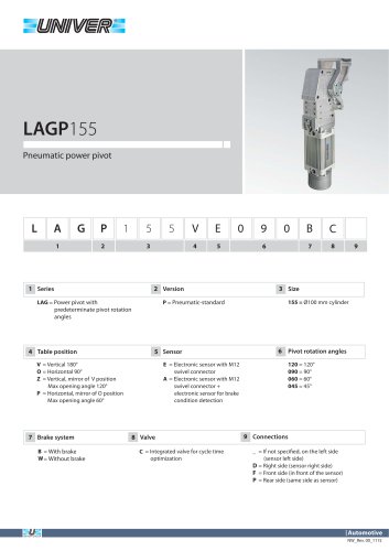 LAGP155_Pneumatic power pivot