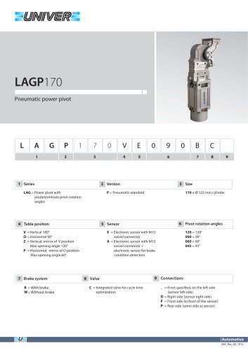 LAGP170_Pneumatic power pivot