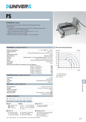 PS_COMBOBOX valves