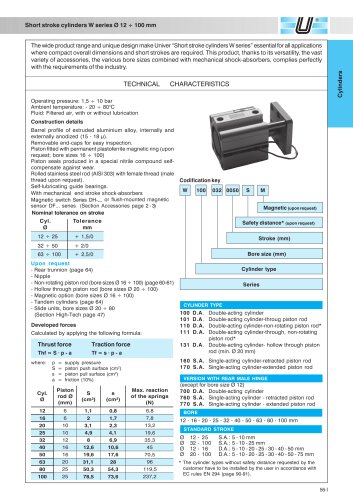 W_Short stroke cylinders Ø 12-100 mm