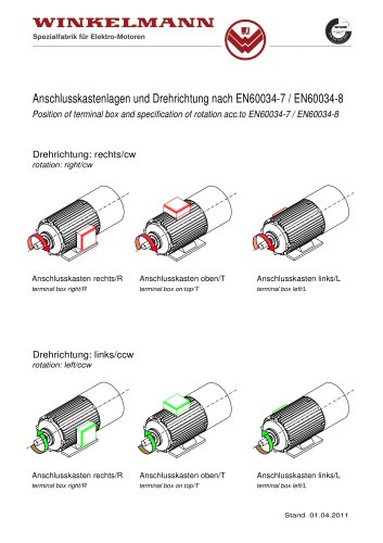 Position of terminal box and direction of rotation following EN 60034-7 / EN 60034-8