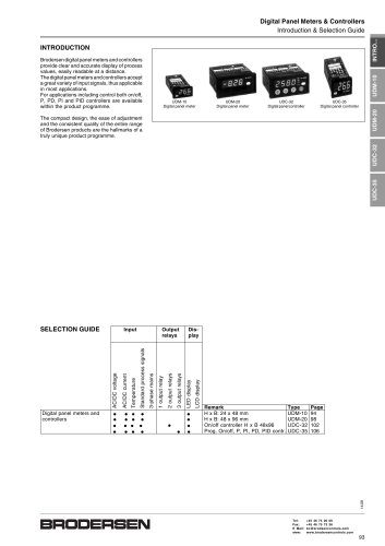 Digital Panel Meters & Controllers