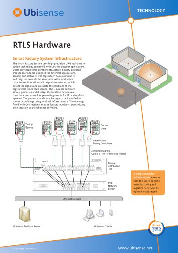 RTLS Hardware