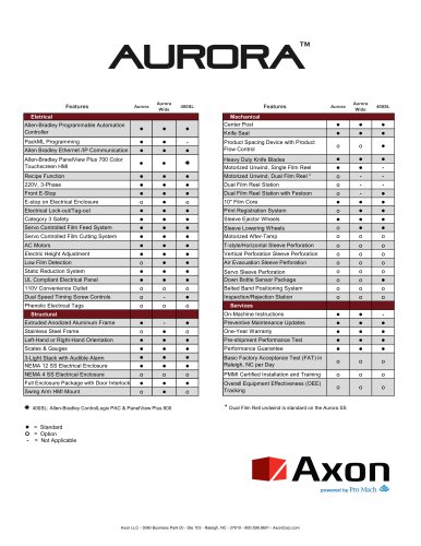 Aurora Features Sheet