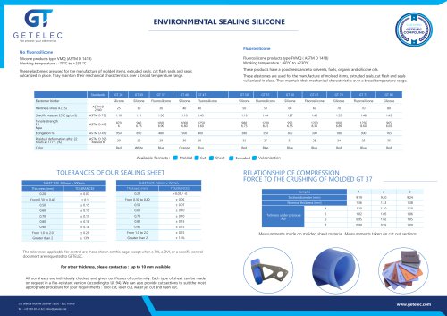 Guide to environmental sealing silicone