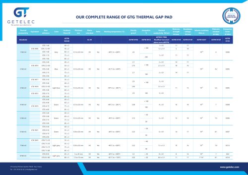 Guide to our gap pad - GTG range