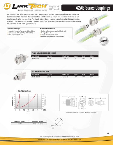 42AB Series Couplings