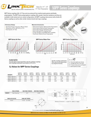 50PP Series Couplings