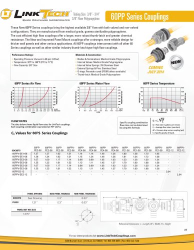 60PP Series Couplings