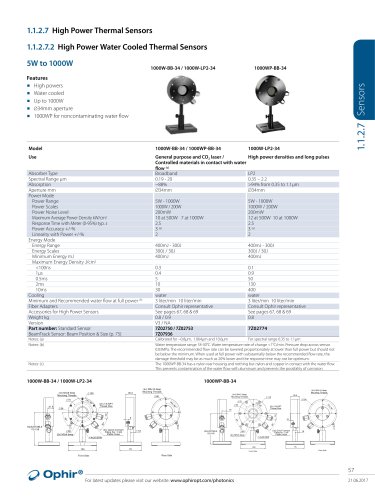 High Power Thermal Sensors 1000W-LP2-34