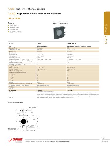 High Power Thermal Sensors