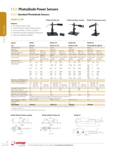 Standard Photodiode Sensors