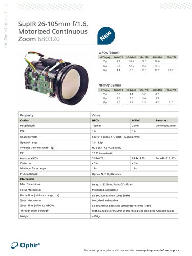 SupIR 26-105mm f/1.6, Motorized Continuous Zoom 680320