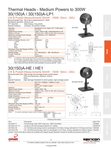 Thermal Heads - Medium Powers to 300W