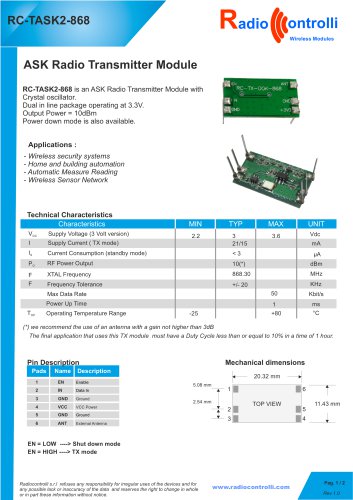 RC-TASK2-868    Transmitter Module 868MHz