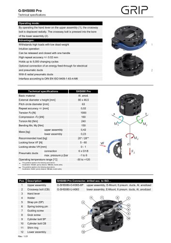 SHS Pro 080