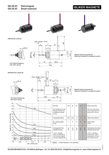 GK-20.03	 Small	solenoid