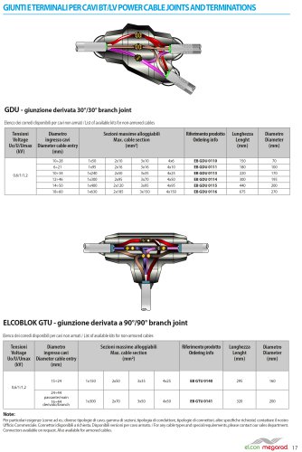 ELCOBLOK GTU