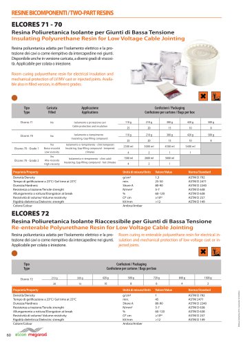 ELCORES 71 – 70 – Insulating Polyurethane Resin for LV Cable Jointing