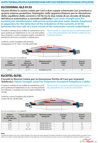 ELCOSIGNAL GLS 0125