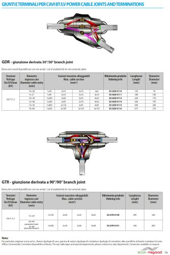 ELCOSOFT GTR