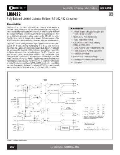 Analog Voltage Input Signal Conditioners, Narrow Bandwidth LDM422