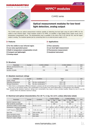 MPPC® modules C14452 series