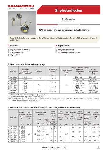 Si photodiodes S1336 series