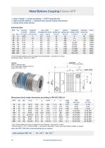 Datasheet KPP
