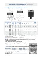 Datasheet MDA