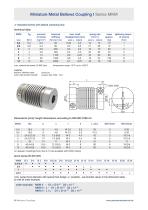 Datasheet MKM