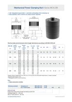datasheet power clamping nut MCA-DB