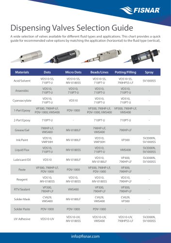 Dispensing Valves Selection Guide