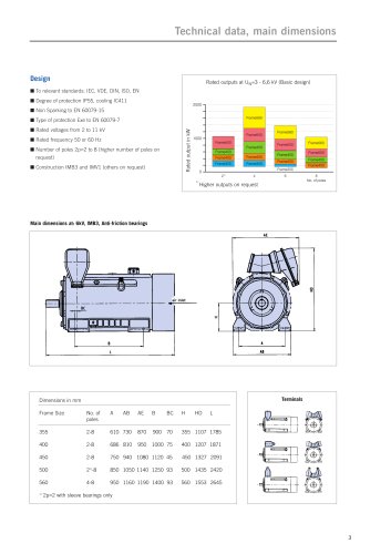 High-voltage machines Surface-cooled up to 2,000 kW