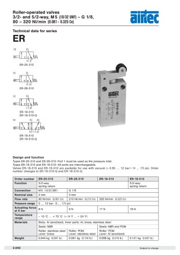 Roller-operated valves