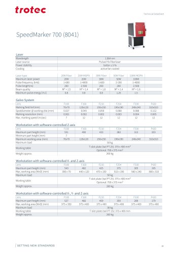 Datasheet SpeedMarker 700 Fiber laser