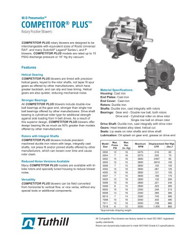 Competitor Plus TH-043