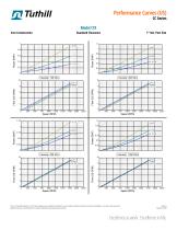 Performance Curves - CC Series US