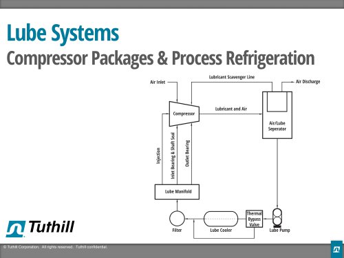 Presentation - Lube Systems