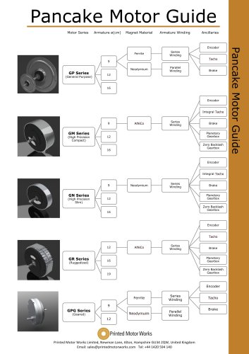 Pancake Motor Guide