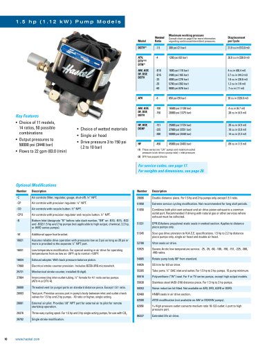 1.5 hp (1.12 kW) Pump Models