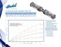 H-Drive Cut Sheets
