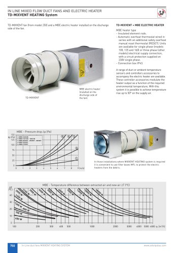 TD-MIXVENT HEATING System