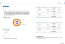 Square core optical cable SCF series