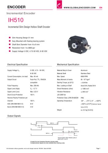 Datasheet IH510 (EN)