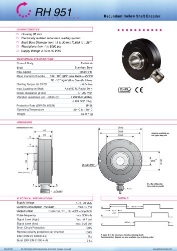 Datasheet RH951 (EN)