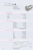 Incremental Encoders (IP67) - IX700